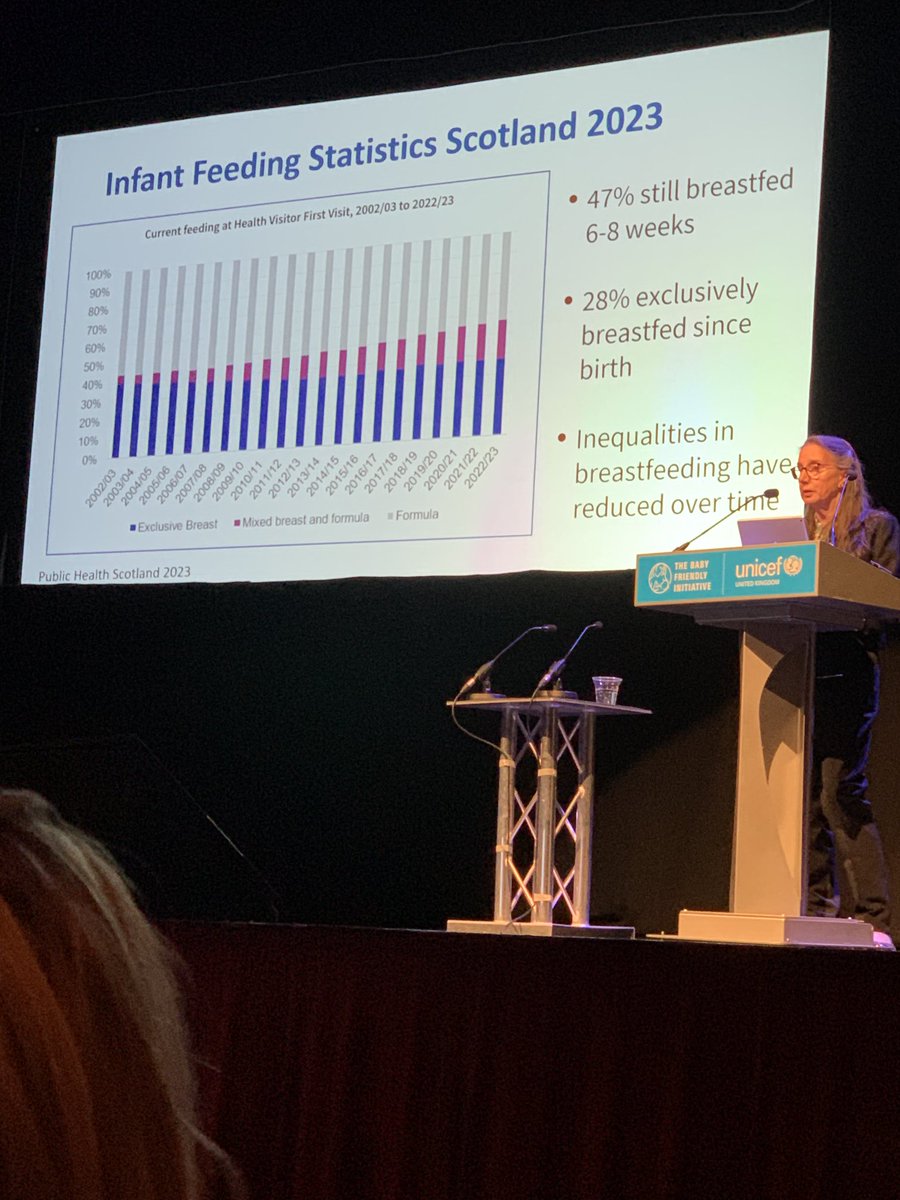 Gillian Bowker (@bowkergillian) on Twitter photo <a href="/maryrenfrew/">Mary Renfrew</a> celebrating improvement in breastfeeding in Scotland <a href="/babyfriendly/">Baby Friendly UK</a> conf🎉🎉🎉 <a href="/maryrenfrew/">Mary Renfrew</a> celebrating improvement in breastfeeding in Scotland <a href="/babyfriendly/">Baby Friendly UK</a> conf🎉🎉🎉