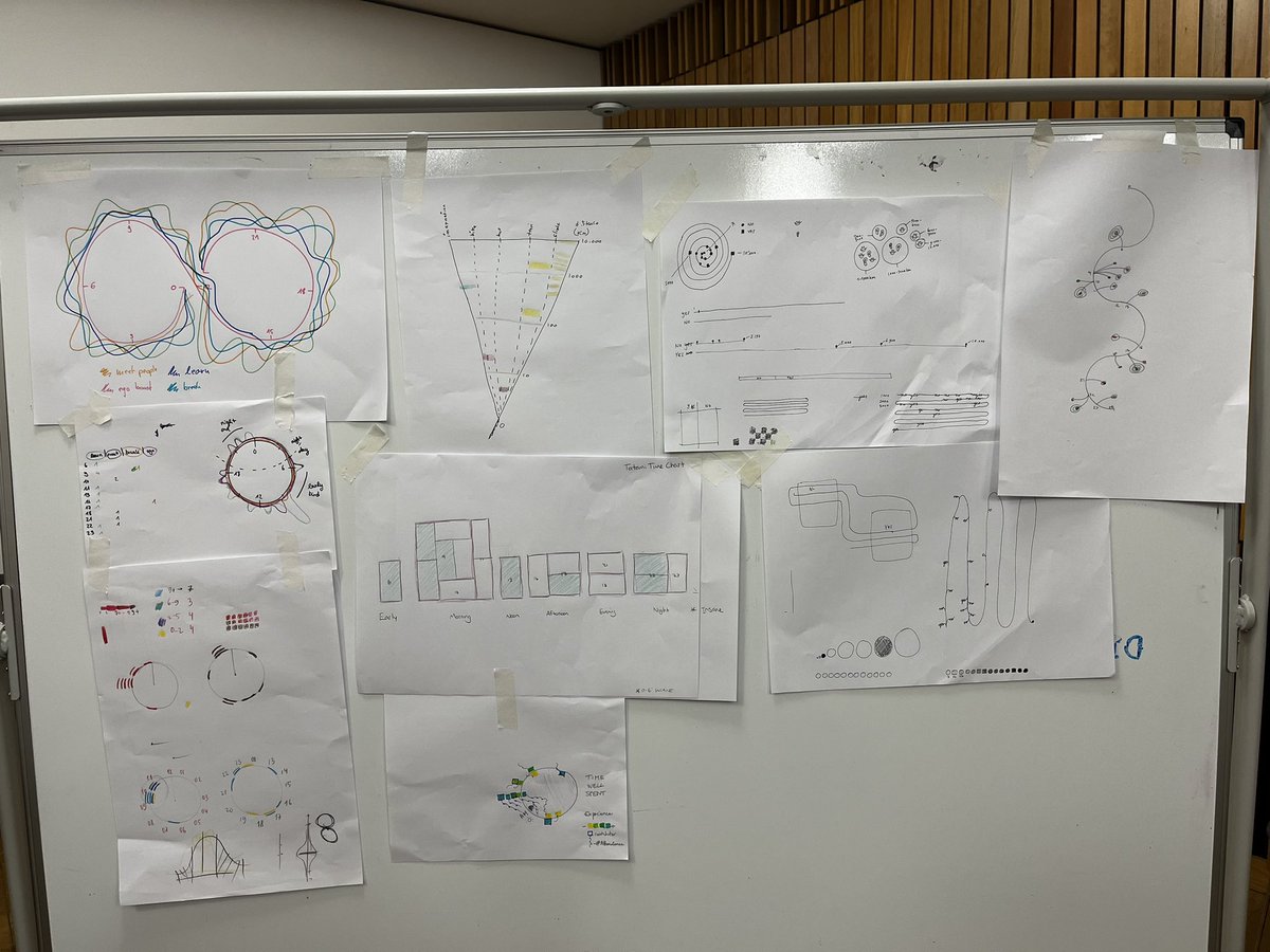 ibrahim al hazwani (@ialhazwani) on Twitter photo A very insightful second workshop at <a href="/InfoPlusConf/">Information+</a> to understand how can we use the โDNA of visualizationโ with its fundamental building blocks , their interrelationships, and their various combinatorial possibilities to draft meaningful visualization #infoplus2023 A very insightful second workshop at <a href="/InfoPlusConf/">Information+</a> to understand how can we use the โDNA of visualizationโ with its fundamental building blocks , their interrelationships, and their various combinatorial possibilities to draft meaningful visualization #infoplus2023