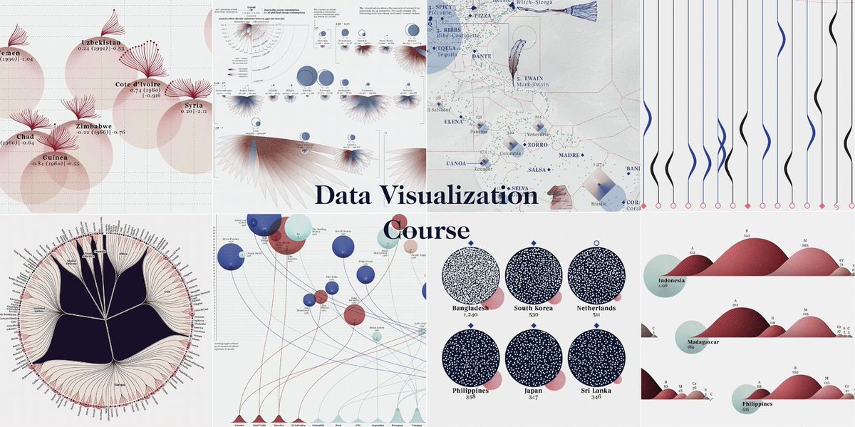 FabricioLennart's tweet image. Yesterday, I started my data visualization training! 📊 I took several courses, all focused on color usage, design improvement, chart alphabet, and more. I also delved into some storytelling ones. I’m excited to share more details soon! 🌟 #DataVizTraining #LearningJourney