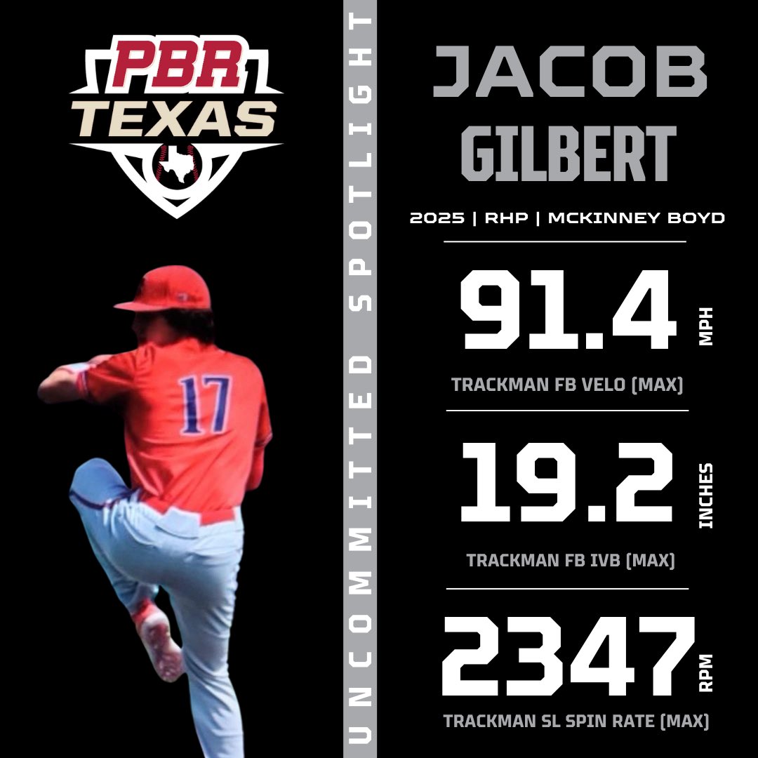 Prep Baseball Texas tweet media