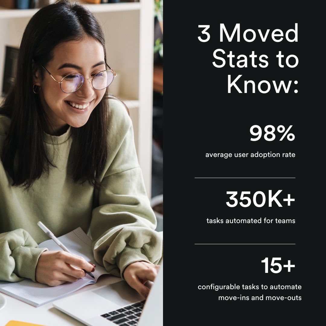 Multifamily teams, upgrade from a digital move-in/out checklist!

Engagement-driven onboarding ensures day-one compliance.

✔️ 98% adoption rate
✔️ 350+ tasks automated
✔️ 15+ configurable tasks for move-ins/outs

→ moved.com