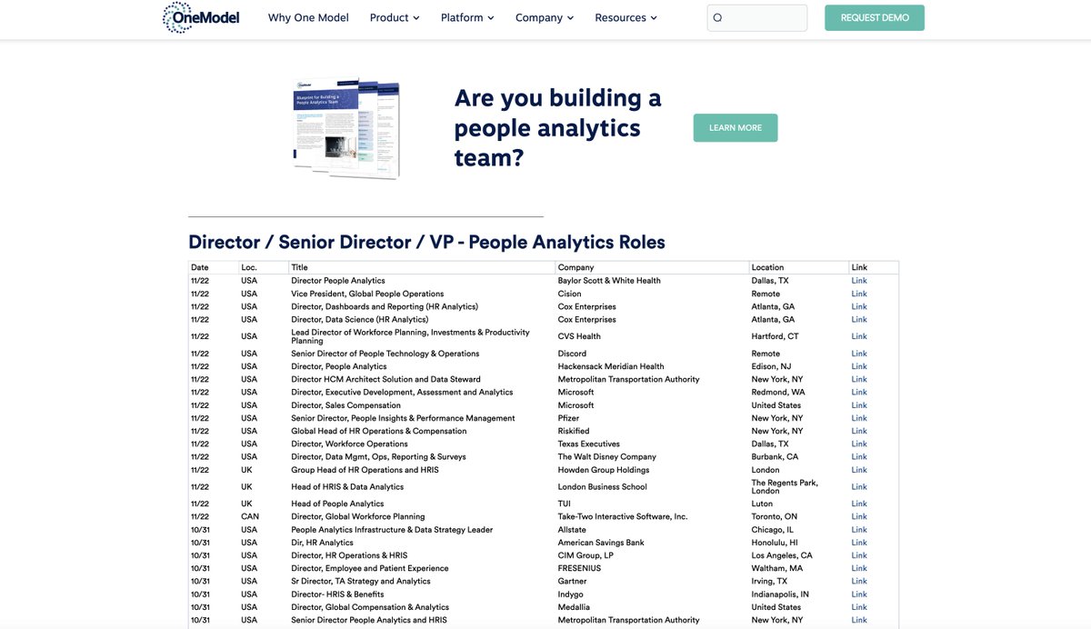 🦃11/22 #PeopleAnalyticsJobs update

Wishing all the job seekers looking for roles in #PeopleAnalytics the best of luck out there!

📣 475+ Open Roles in People Analytics: lnkd.in/gy7jvuSu

#analyticsjobs #datasciencejobs #dataengineeringjobs #hrjobs