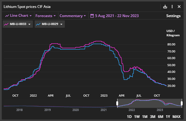 All the signs were there. #lithium
