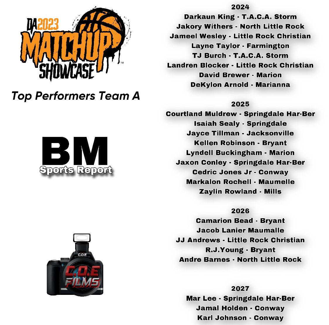 🚨🚨DA Matchup Showcase🚨🚨

          Top Performers Team A