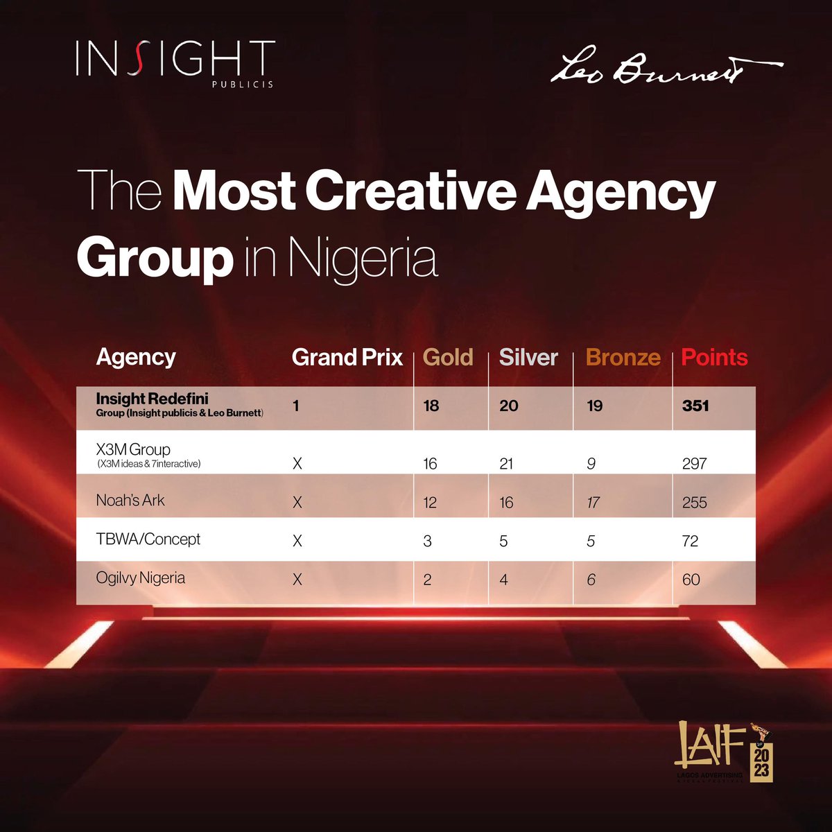 Insight Publicis tweet media