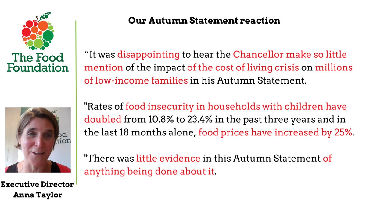 ⚠️ It was disappointing to hear so little mention of the impact of the #CostOfLivingCrisis in today's #AutumnStatement

Rates of #foodinsecurity in households with children have doubled and in the last 18 months alone food prices have increased by 25%.

Read more: