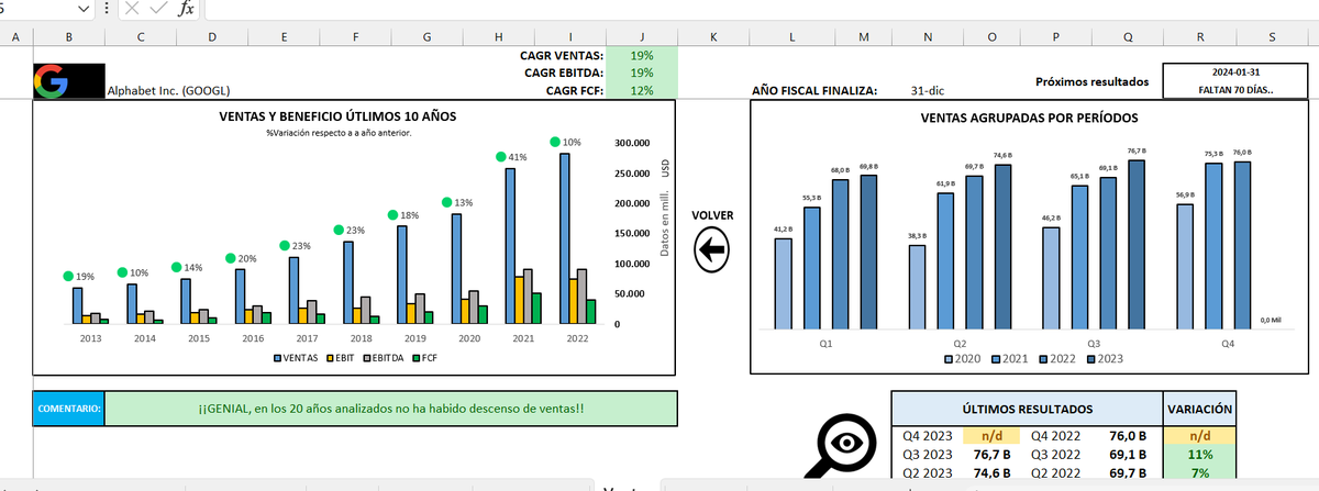 AleInversor's tweet image. Hace ya unos meses que hice una plantilla EXCEL para facilitar la tarea de análisis y valoración rápida de acciones. Al principio era una BBDD estática con información filtrada. Os dejo 1muestra de lo que se ha convertido a día de hoy👇. Espero que os guste mi pequeño proyecto.