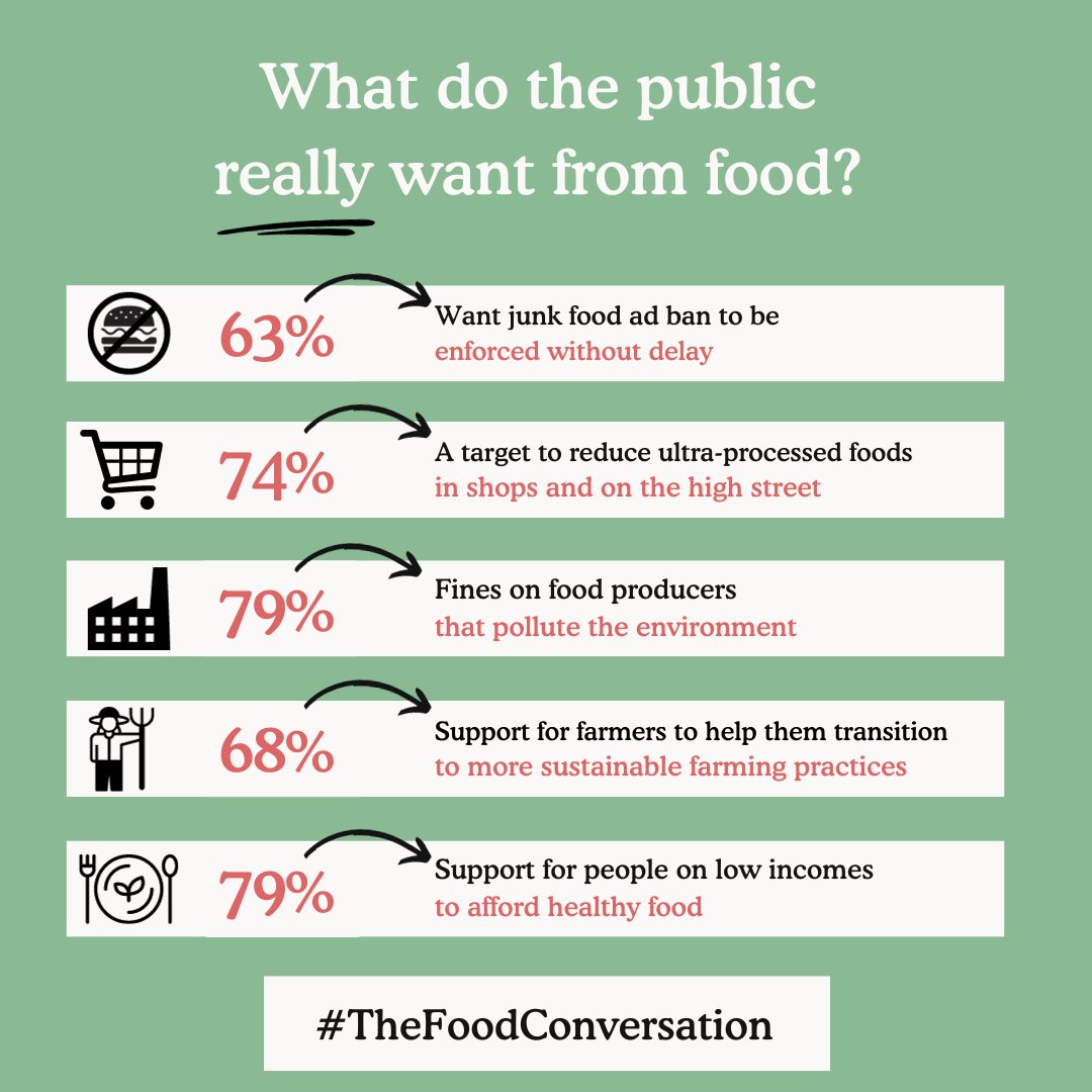 Food, Farming and Countryside Commission tweet media