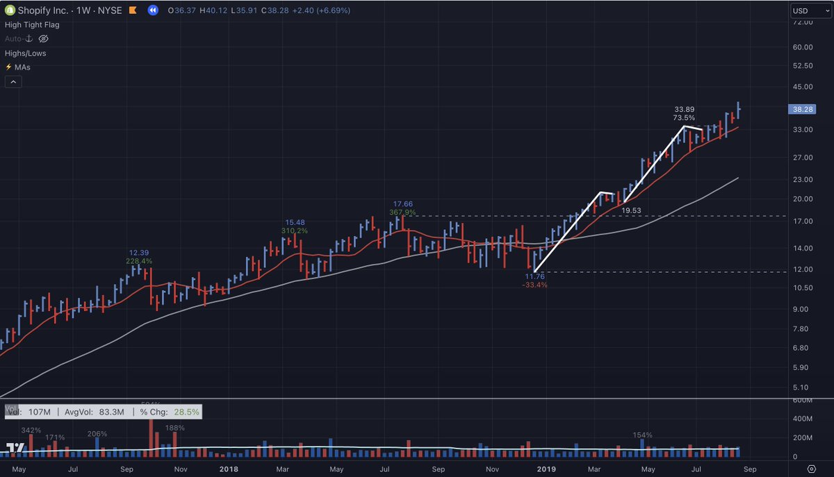 JohnMuchow's tweet photo. I've been heads down working on indicators &amp; updates! Watch this space...

In the meantime, how about a @TradingView giveaway? Premium for 1 year! Like and retweet to enter.

Need to create a TV account? Black Friday up to 70% off, follow the link:

https://t.co/9dTP41U7um

💙🔄 https://t.co/fsyD5y6lBh