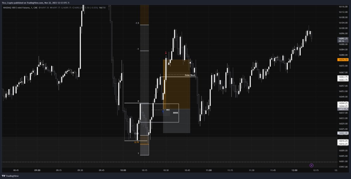 W for the day on NQ

Screens off, we back next week