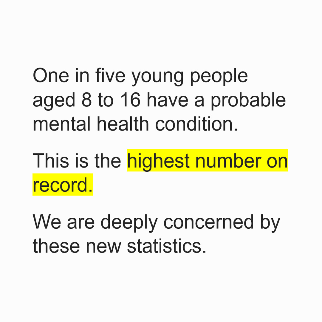This is new data from NHS England published this week. It confirms that the crisis in young people’s mental health is deepening – and has become a mental health emergency. For the past decade we have repeatedly called out the Government for not taking enough action. Year after