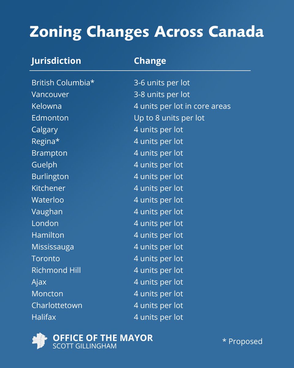Mayor Scott Gillingham tweet media