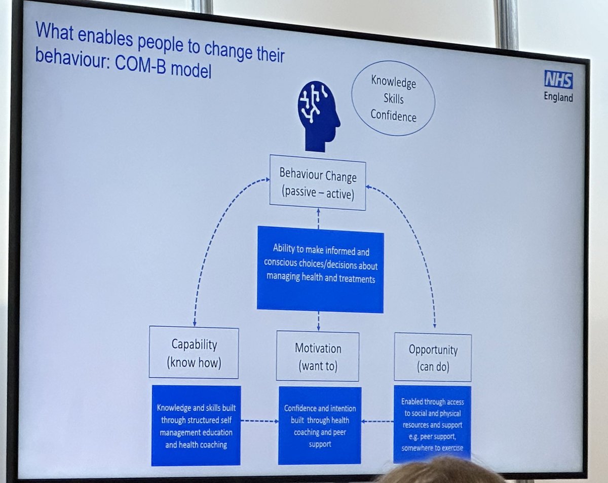 Finishing the #msk sessions today @therapyexpo with a brilliant workshop @chloeastewart1  

Discussion s on #healthliteracy #healthinequalities #behaviourchange and #patientoutcomes