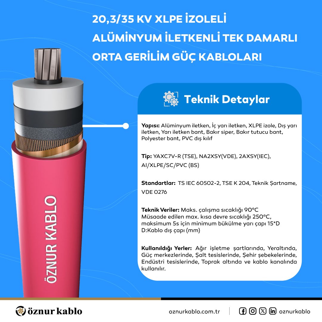 oznurkablo's tweet photo. Ağır işletme şartlarında, yeraltında, güç merkezlerinde, şalt tesislerinde, şehir şebekelerinde, endüstri tesislerinde, toprak altında ve kablo kanalında kullanılır.
#öznurkablo #kablo #enerji #elektrik #alçakgerilim #ortagerilim #flamcor #elektriktesisatı #elektrikproje https://t.co/1u63dzwdWu