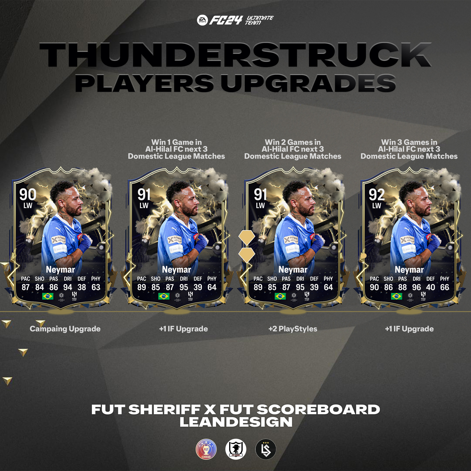 Sheriff leaked the supposed card design for EA Sports FC 24 : r/fut