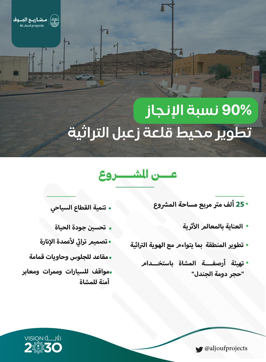 #مشاريع_الجوف 

وصلت 90%

تتسارع خطى الإنجاز في مشروع تطوير محيط قلعة زعبل التراثية في #سكاكا الذي تنفذه الأمانة ويستلهم الهوية العمرانية والتراثية لـ #منطقة_الجوف ويعزز مقومات الجذب السياحي.
spa.gov.sa/news/local-new…
#استثمر_بالجوف 
@amanataljouf