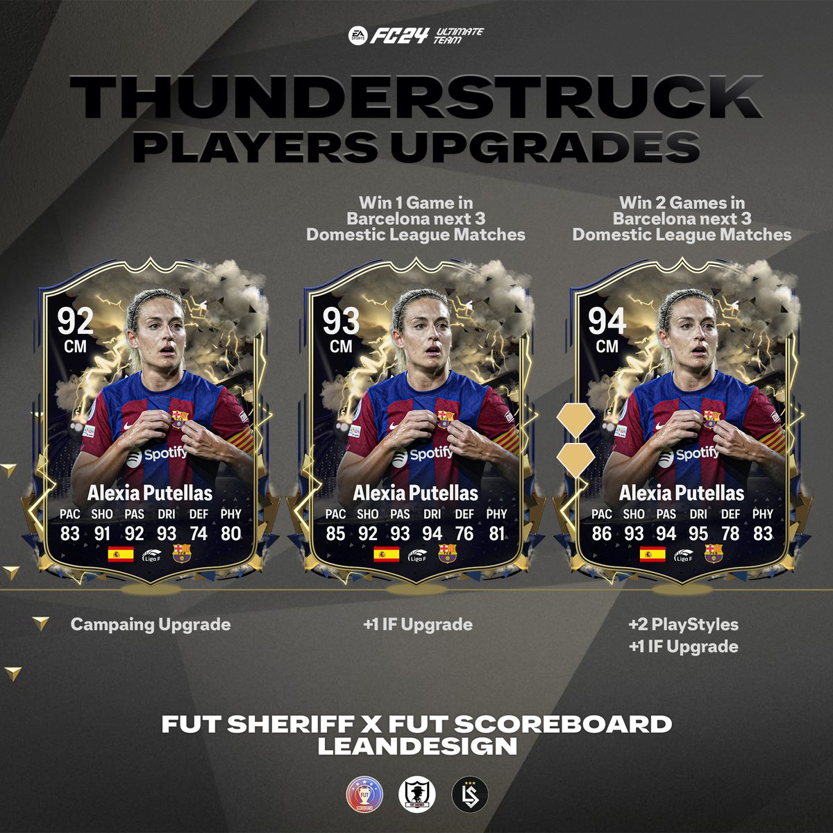 Fut Sheriff on X: 🚨Cantona 🇫🇷 is coming as THUNDERSTRUCK ICON player  soon!🔥 He will be based on Man. Utd performances! Make sure to follow  @FutSheriff @Fut_scoreboard @LeanDesign_ ! #fc24  /