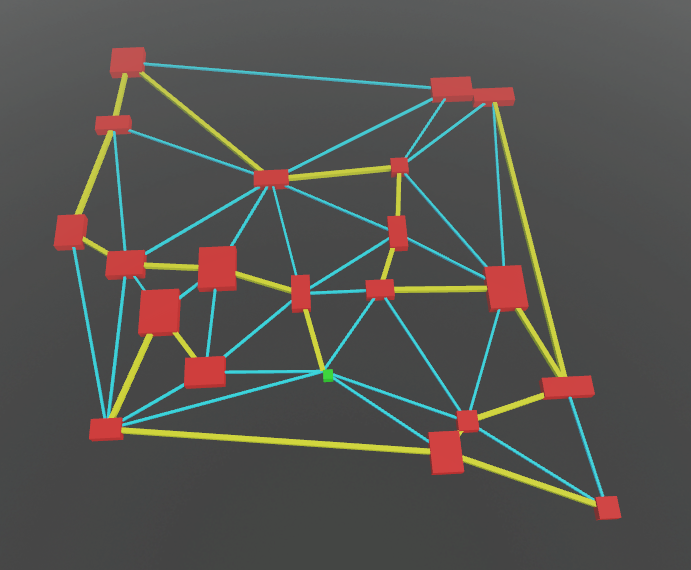 loudbytes_'s tweet image. Implemented the MST for the dungeon generator. I&apos;m not sure how I&apos;ll get some loops in, either I go by RNG or by some rule (if a node is x distance away for example)