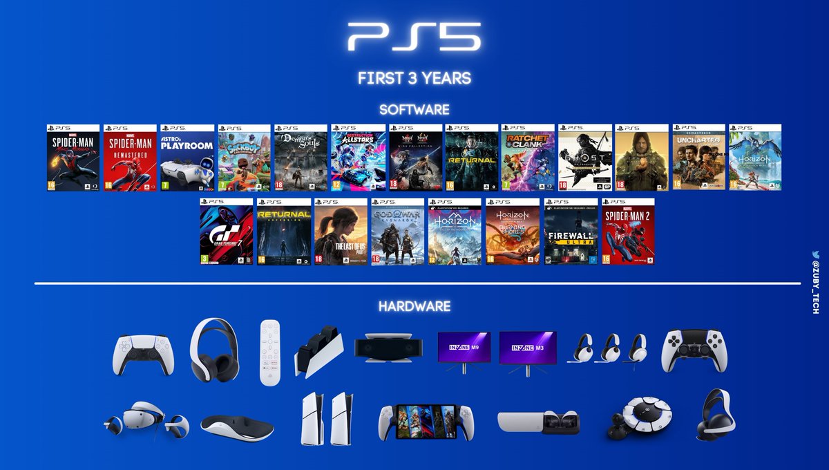 Zuby_Tech on X: PlayStation 2022 News Timeline: Every Announcement, Event,  News, Product, Sales Milestones And More: December Has Had The Most News:  #PS5 #PlayStation5 #PlayStation #PlayHasNoLimits #DualSense   / X