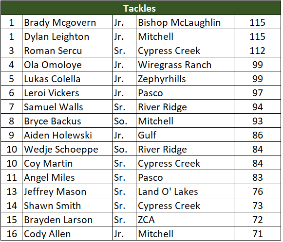 PascoCountyFB tweet media