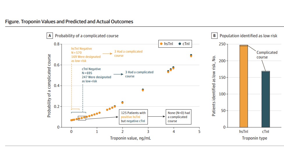 Behnood Bikdeli tweet media