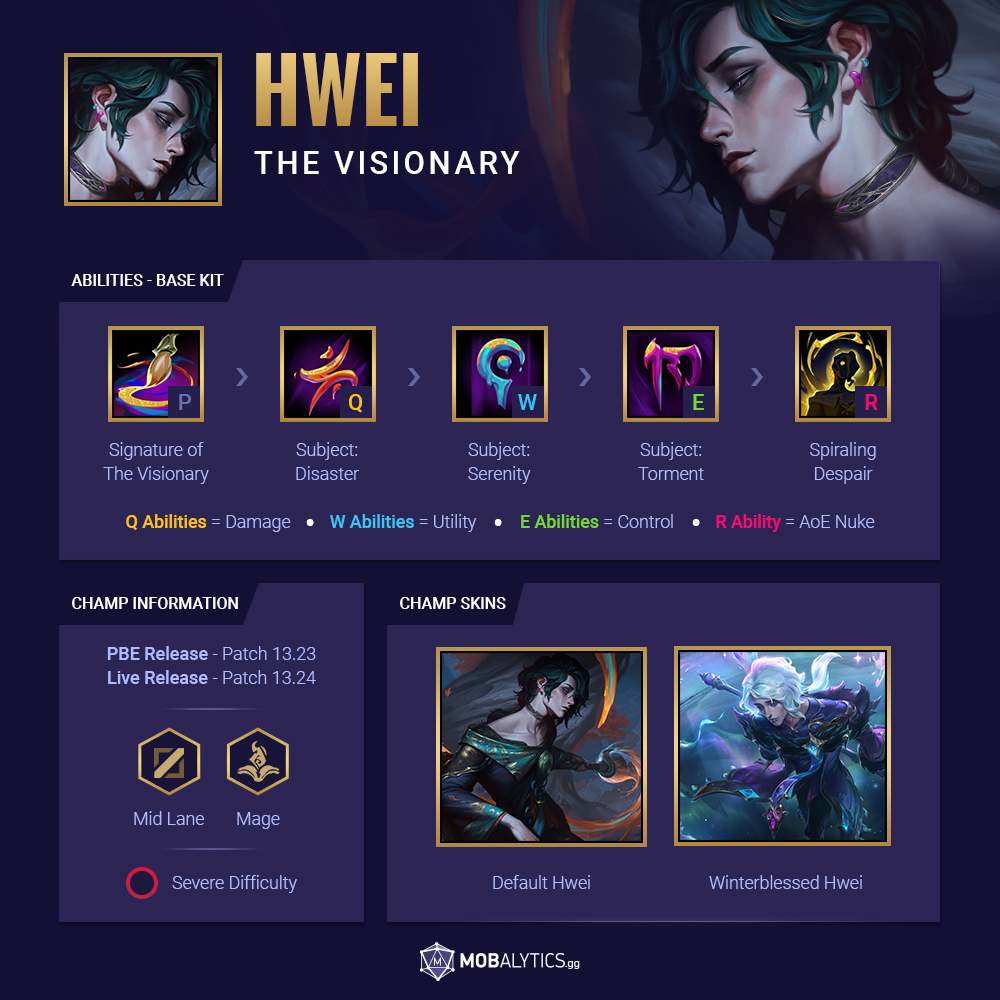 Mobalytics - TFT Profiles have finally arrived! ✨ ⚔️ Look
