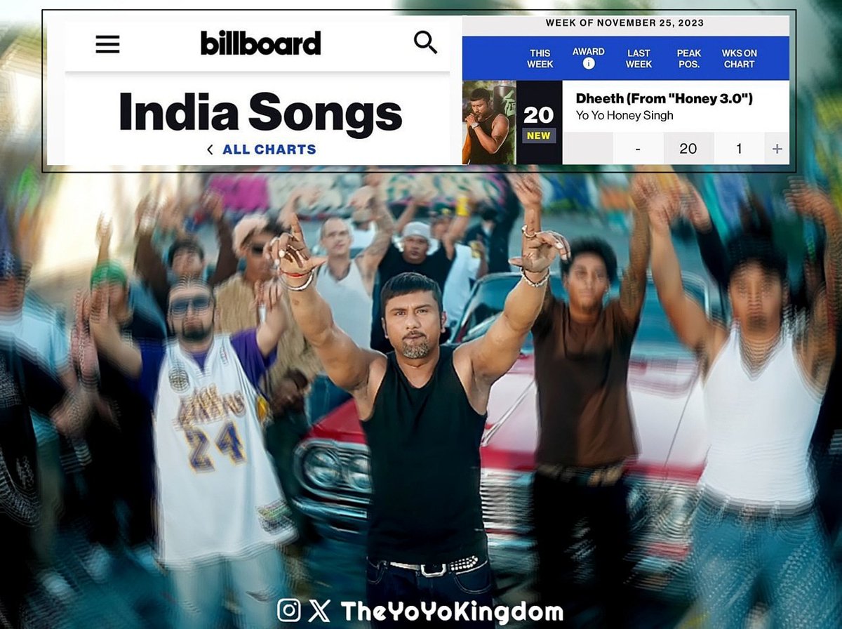 theyoyokingdom's tweet photo. #YoYoHoneySingh's album HONEY 3.0 8th track #Dheeth featured in Billboard Top Indian song charts (20th positions) https://t.co/3sMEsnGuo7