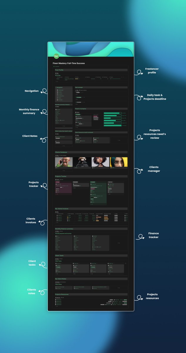 24hour Giveaway 🎁

A lot of freelancers want to use Notion to manage their projects but they don't know how❓

This is why I Built the Fiver full-time job template
to solve this problem.

To Get this template:

1. Like 
2. Follow 
3. Retwett &amp; Comment " Fiverr "