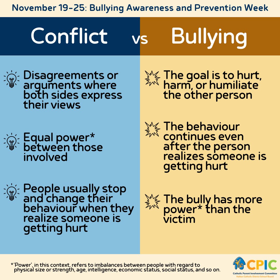 Halton CPIC (@haltoncpic) on Twitter photo When is something just a conflict, and when does it cross into bullying?
The differences can be subtle, but they are incredibly important to ensure we can identify, call out, and put a stop to bullying.
Conflict is normal. Bullying is not.
<a href="/hcdsb/">Halton Catholic DSB</a>
#AntiBullyingWeek2023 When is something just a conflict, and when does it cross into bullying?
The differences can be subtle, but they are incredibly important to ensure we can identify, call out, and put a stop to bullying.
Conflict is normal. Bullying is not.
<a href="/hcdsb/">Halton Catholic DSB</a>
#AntiBullyingWeek2023