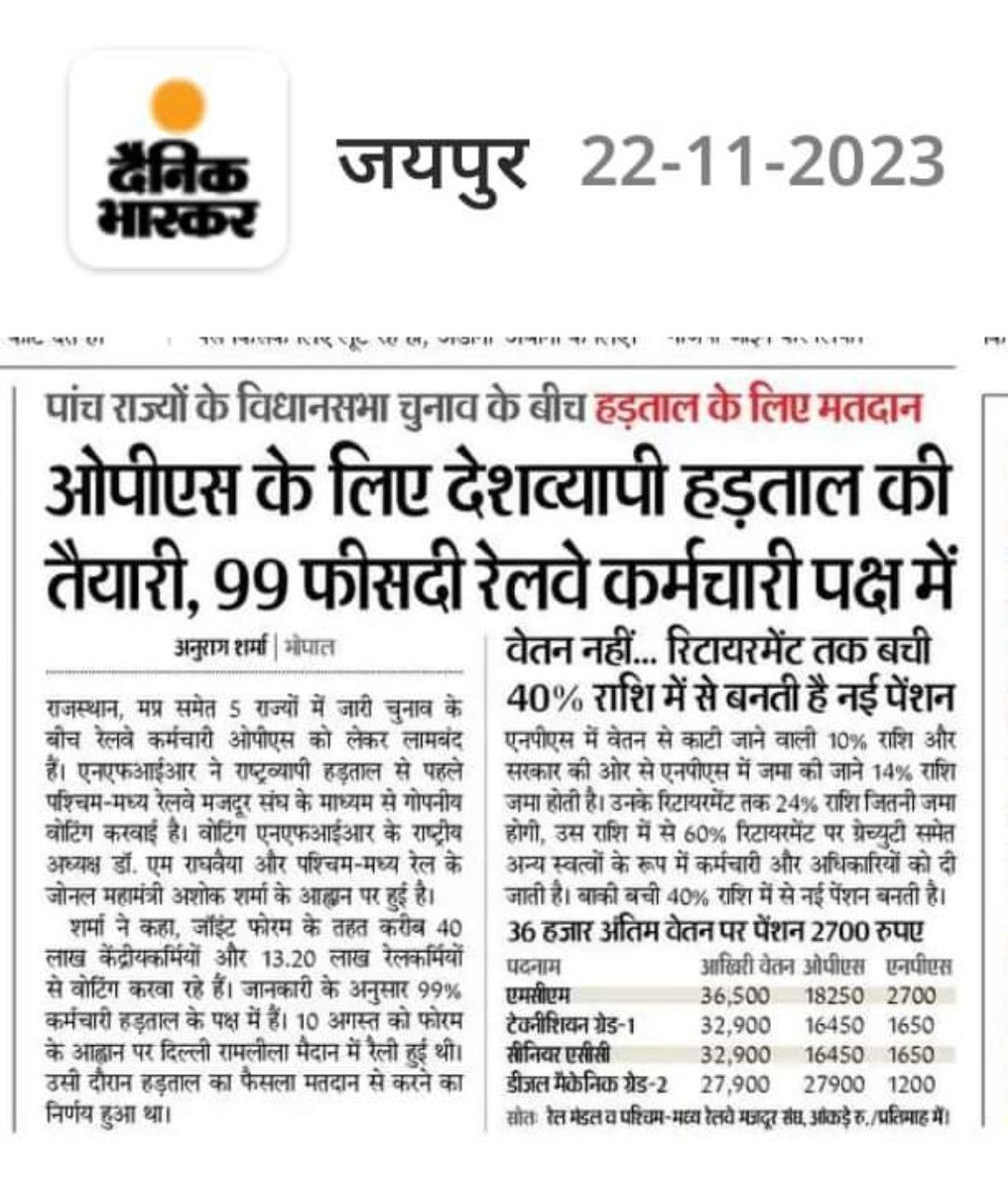 Rupgarg's tweet photo. मिलकर करो  #ops  की  तैयारी!
 अब खत्म करनी है NPS की बीमारी !
🔥 हम साथ-साथ है🔥
#voteforOPS 
@vijaykbandhu
@INCIndia @RahulGandhi 
@ndtvindia @ravishndtv @Aamitabh2 @yadavakhilesh https://t.co/emsKRTDA7f