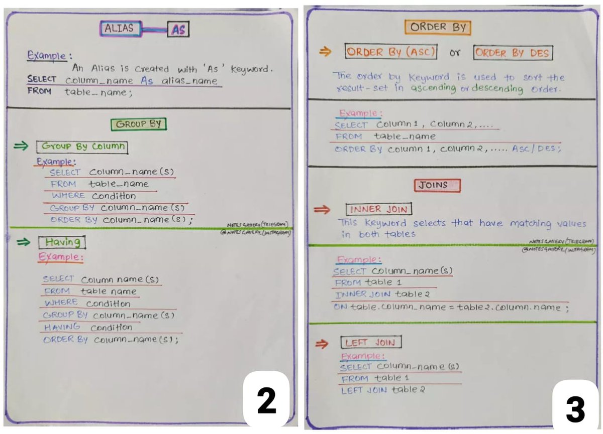 KsuMhS's tweet image. SQL
فوق ال 80% من مطورين قواعد البيانات يستخدمونها 📊 (حسب stackoverflow)
بين يدينكم ملخص لابرز الأوامر ب SQL وأمثلة عليها، لا يفوتكم 🤍🤍🤩