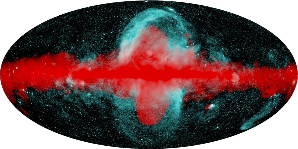 PNASNews's tweet photo. X-ray and gamma ray measurements have revealed mysterious, galaxy-sized bubbles. Despite two competing theories suggesting mechanisms for their creation, a consensus remains elusive. A PNAS Core Concept piece: https://t.co/UpCDj5Mopj #FermiBubbles #eROSITA #astronomy #MilkyWay https://t.co/lGV2s934sH