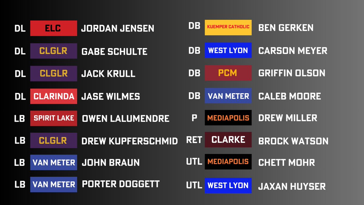Congratulations to your Class 2A First Teamers!

#iahsfb #ihsaa