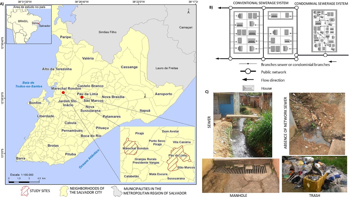 A tale of two communities: Comparing user perceptions of condominial and conventional sewer systems in Salvador, Brazil 🔎 plos.io/40t1VAT