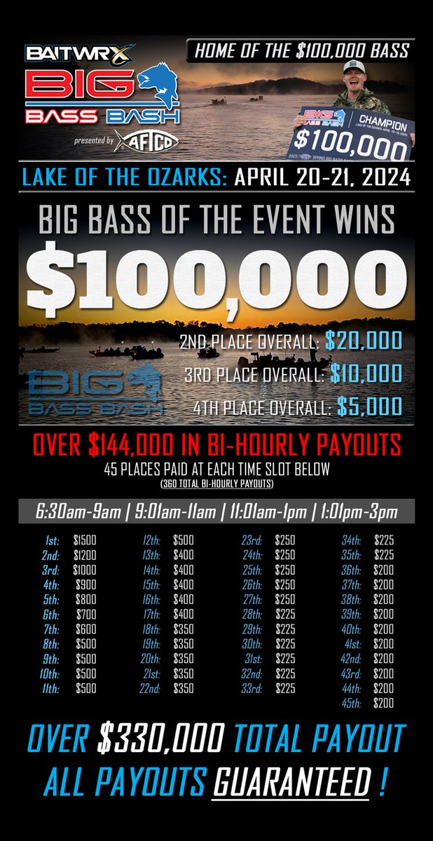 Bigbassbash's tweet photo. 2024 BAITWRX Spring Big Bass Bash, presented by AFTCO.
Lake of the Ozarks: April 20-21, 2024
https://t.co/phPRyS6xHM https://t.co/TrPGQQqH96