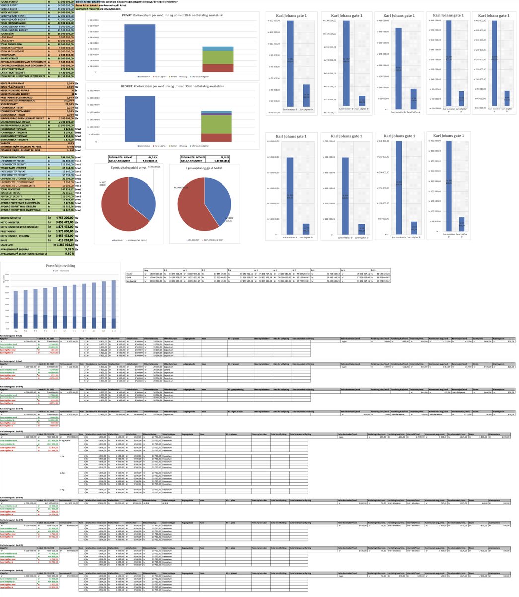 Å ha full kontroll på tallene, være realistisk i kalkylene og formidle det gjennom et regnestykke i excel er det viktigste du må gjøre for å få lån i banken.

Her er versjon 2.0.

1 år siden forrige utsending, 1 år til neste.

Lik og del for å få det tilsendt på dm

Forklaring🧵