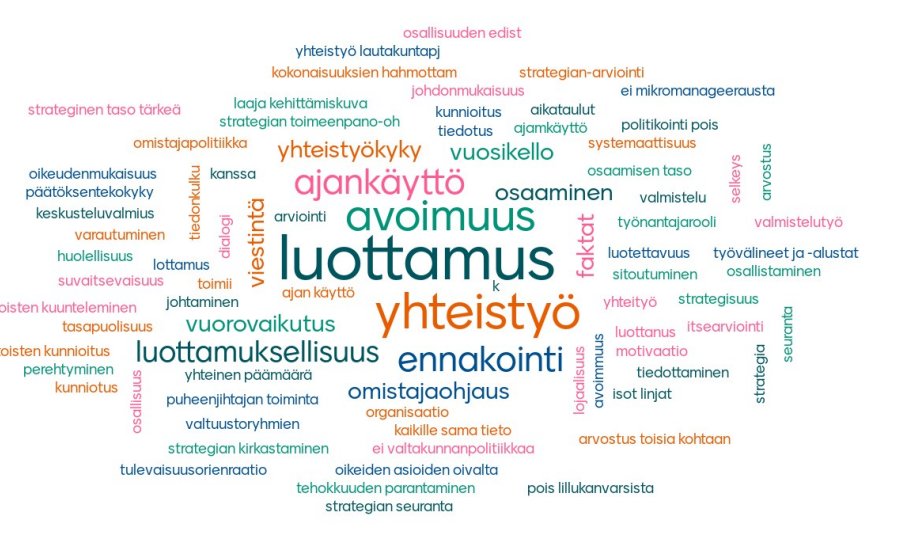 anni_antila's tweet photo. USO luottamushenkilöitä kokoontui kunnan päätöksenteko- ja toimintakyvyn kannalta keskeisen asian, kunnanhallitusten työskentelyn ja valmisteltavan suosituksen tiimoille. Monia hyvän hallitustyöskentelyn peruspilareita nousi esiin. @KL_uso https://t.co/Iekuybpfnv