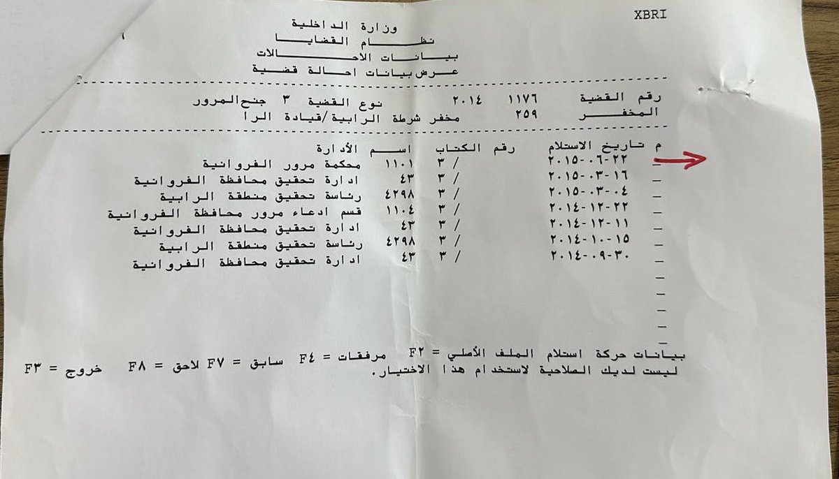 bomshary871's tweet photo. زميل برتبة لواء متقاعد اشتري سياره مستعمله لابنته قبل (٣) سنوات وسجلها باسمه وكان يجددها في كل عام . هذا العام جري تعديل لنظام التسجيل وتم الربط بين المرور والامن العام ووزارة العدل ( النيابه العامه ) ليتفاجئ قبل ثلاثه اشهر بايقاف ابنته بالطريق واحالتها لمخفر صباح الناصر لوجود القاء قبض علي السيارة وقائدها . حيث ان مالك السيارة السابق تسبب بحادث دهس في عام ٢٠١٢ وقد حصل علي البراءة بعد ذلك . الزميل تم ايقاف ابنته وابنه وهم يقودون السيارة ٣ مرات وفي كل مره يتدخل واتجه الي النيابه لرفع منع القاء القبض وحتي الان لم يحصل عليه . المشكلة هنا انه لا يستطيع استخدام السيارة وتسجل بحقه مخالفات مروريه لعدم تجديد السياره . فهل نري تجاوب من الجهه المسؤوله لحل مشكلته . @Moi_kuw @Kuwaitmoj .