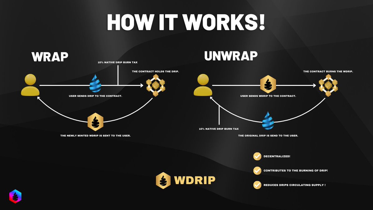 AiDrip_Official's tweet photo. 📣 We've updated our docs &amp; a new infographic to illustrate the seamless $DRIP wrapping and unwrapping process!

💧 Wrap your $DRIP on the explorer using the step-by-step guide or await the UI release for a more convenient process!

Learn More!
https://t.co/Z2HiI7g3g3

#drip https://t.co/NVgIfLUYZc