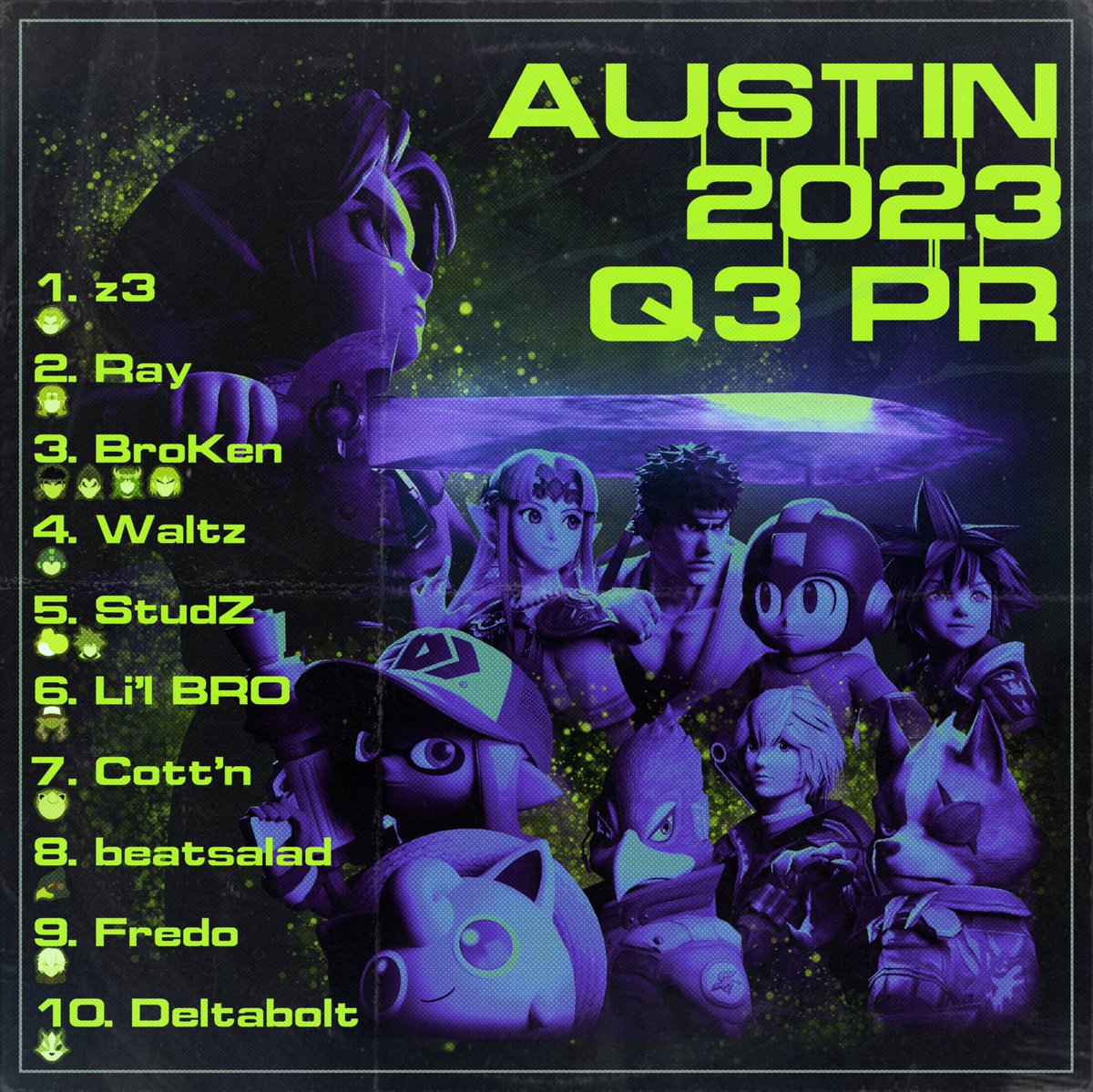 the results are in 📨
introducing the ATX 2023 Q3 PR:
1️⃣- <a href="/z3_ggs/">MG | z3</a> 
2️⃣- <a href="/ssb_ray/">PHNM | Ray</a> 
3️⃣- <a href="/BroKenSSB/">PSG | BroKenSSBU</a> 
4️⃣- @WaltzEXE 
5️⃣- <a href="/_Studz_/">StudZ 🇵🇸 FREE PALESTINE!!!</a> 
6️⃣- <a href="/LilBRO_SSB/">Li'l BRO</a> 
7️⃣- Cott’n
8️⃣- <a href="/beatsaladbeat/">beat salad</a> 
9️⃣- <a href="/fredoe_/">♪(๑ᴖ◡ᴖ๑)♪</a> 
🔟- <a href="/deltabolt_/">Deltabolt</a> 

🖼️ by <a href="/SocialSeymour/">yea h</a>