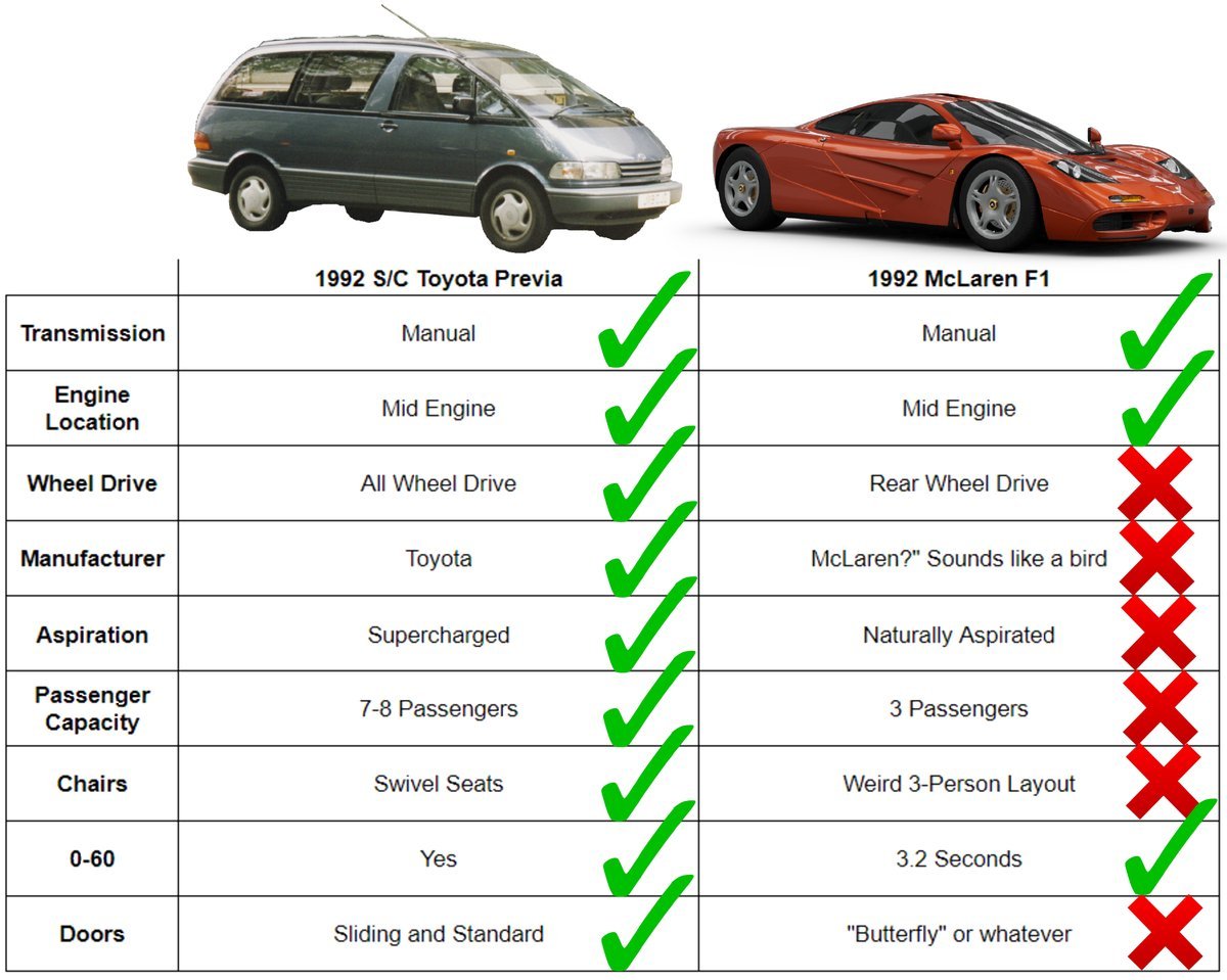 every startup's product comparison page
