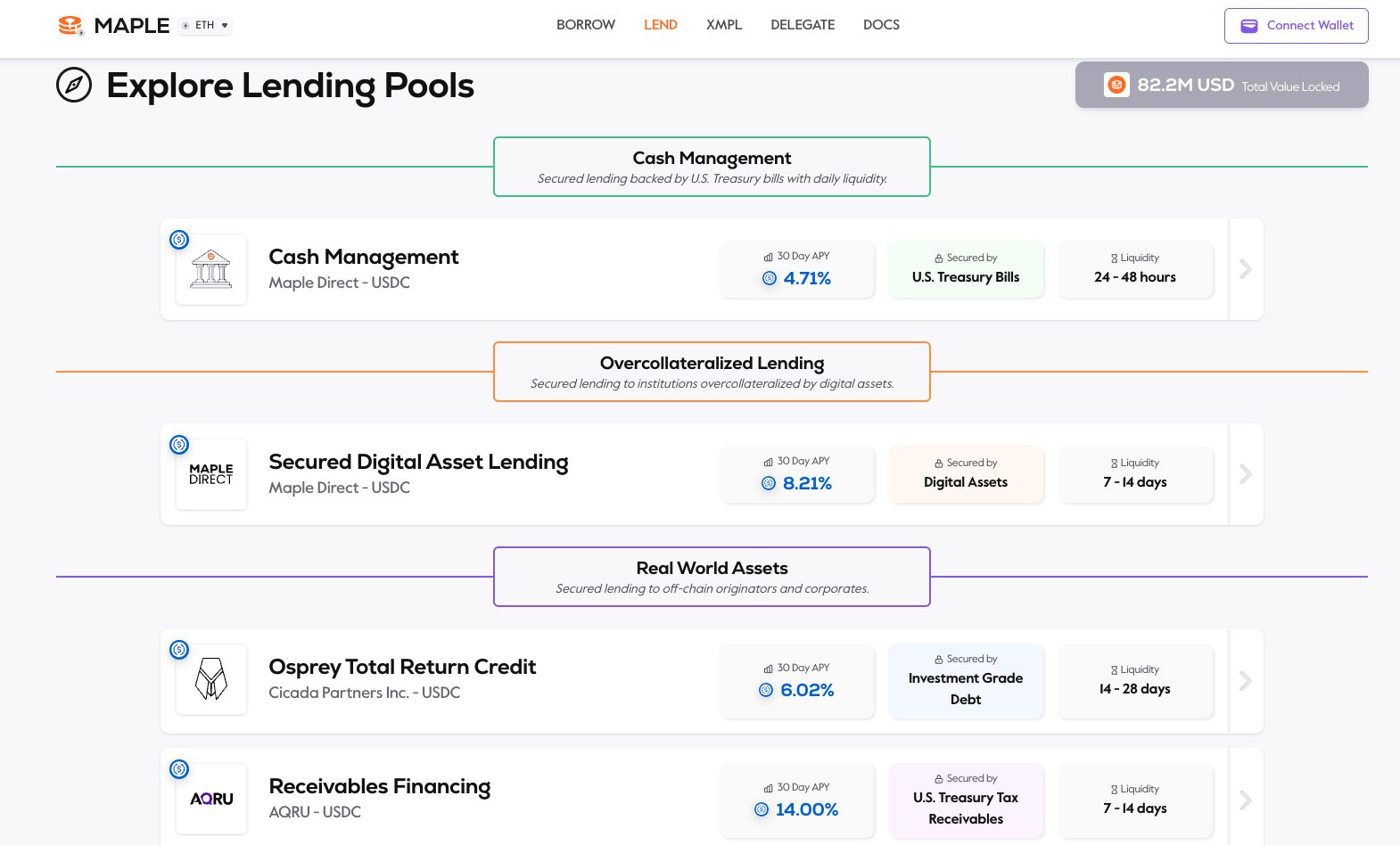 Altcoinist Review: $MPL, Maple Finance