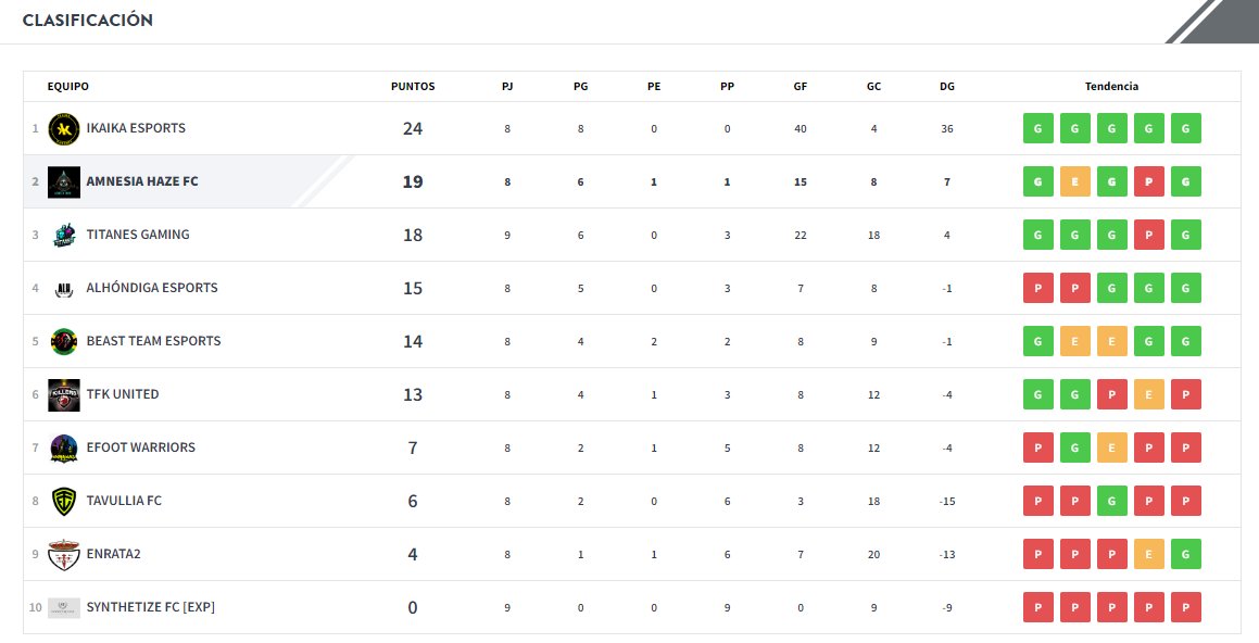 🔥🔥🔥Vamos fuertes!!