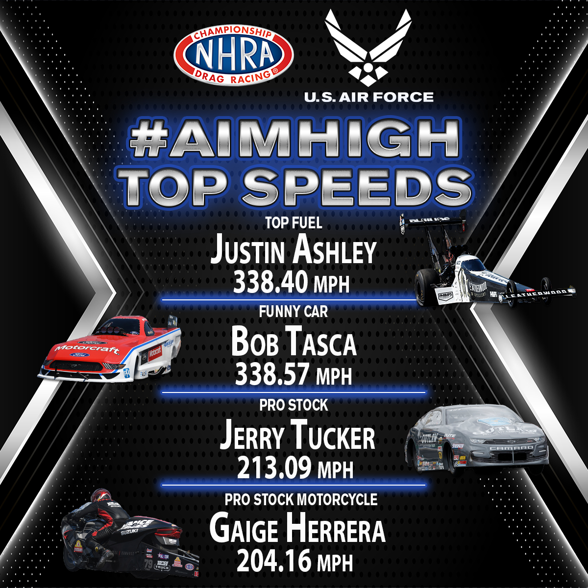 They say @txmplex is “Where Speed Was Born” and that rang true this year! ALL 4️⃣ @USAFRecruiting #AimHigh Top Speeds of the 2023 season happened during the #FallNats!