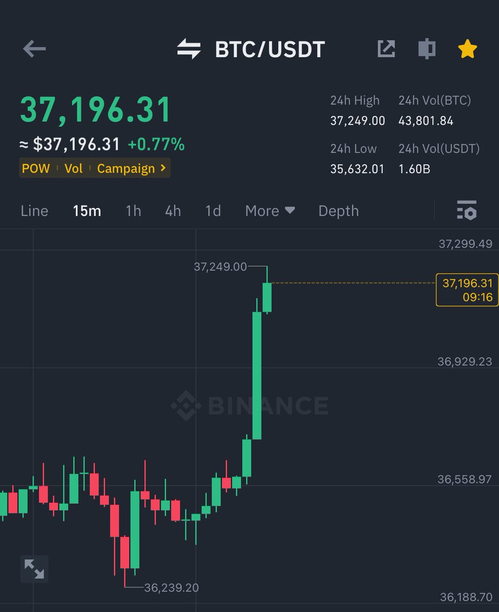 BITCOIN IS PUMPING HARD 🚀