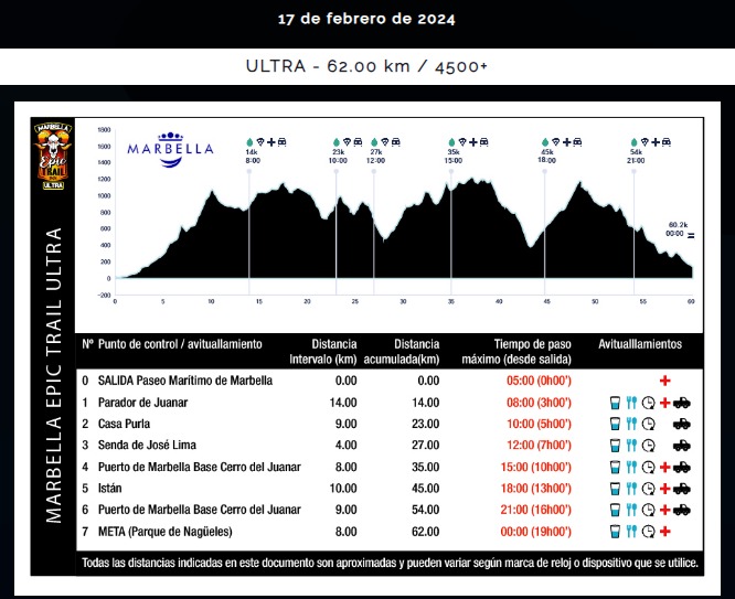 cdutsb's tweet photo. 🏔️👟 Prepárate para superar tus límites con el Marbella Epic Trail Ultra. 62 km de pura adrenalina y más de 4500 metros de desnivel acumulado. ¿Estás listo para el desafío? Marca en tu calendario el 17 de febrero de 2024. #MarbellaEpicTrail #CDUTSB
https://t.co/F72hIoxxPe https://t.co/Ma3YLmgvBt