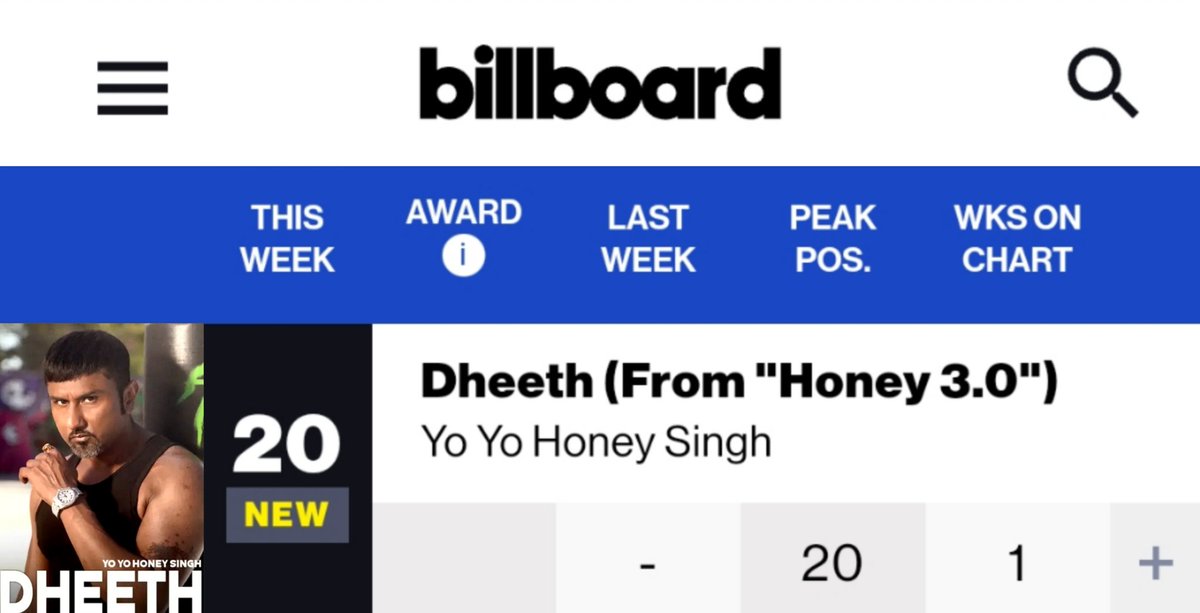 YoYoXJabraFan's tweet photo. #DHEETH SONG HAS ENTERED IN BILLBOARD CHARTS ๐ฅ
AFTER KALAASTAR & TUJHPE PYAAR, IT'S A THIRD SONG FROM HONEY 3.0 TO ENTER BILLBOARD!
#YOYOHONEYSINGH ๐ https://t.co/b1yLKnYETC