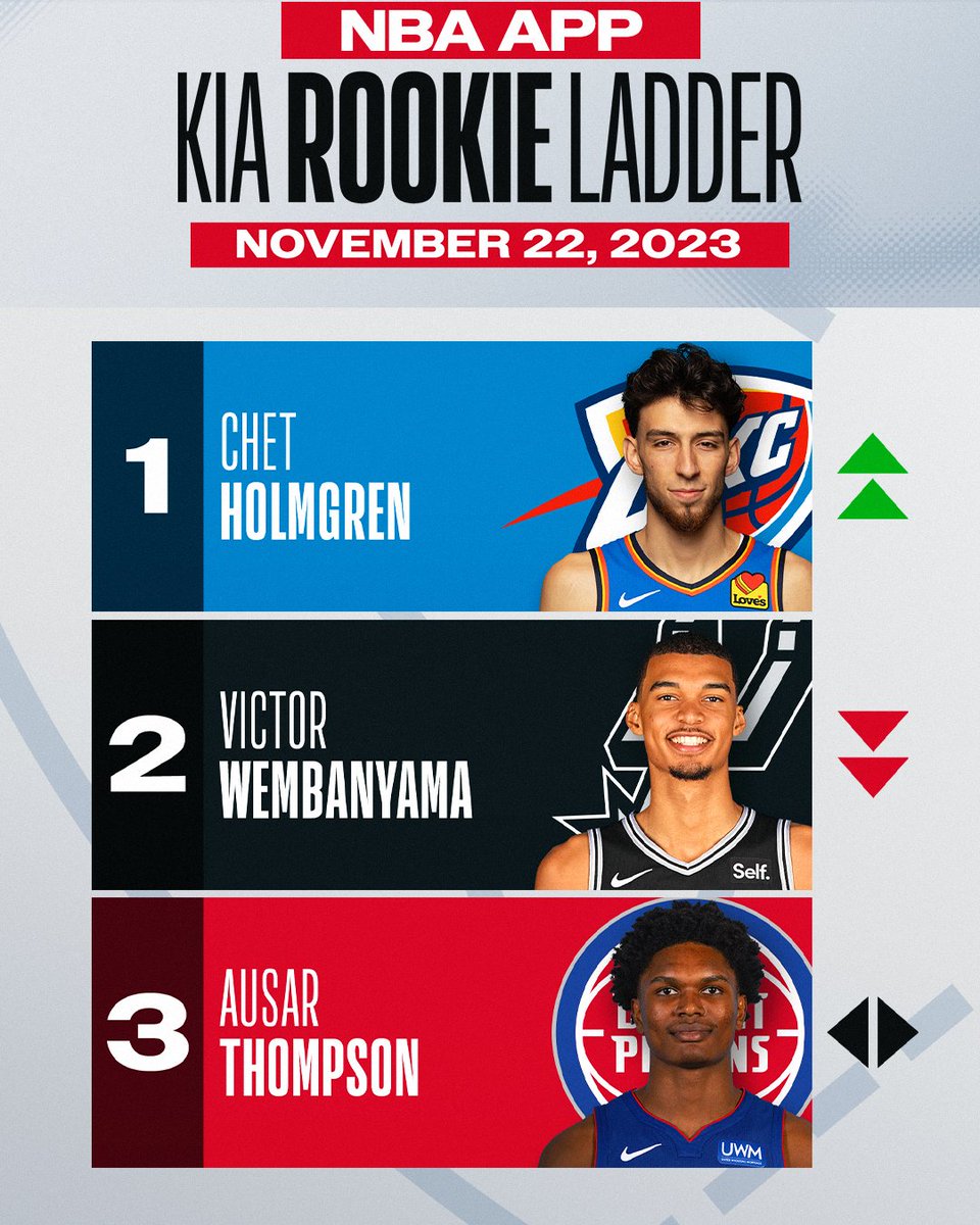 NBA tweet media