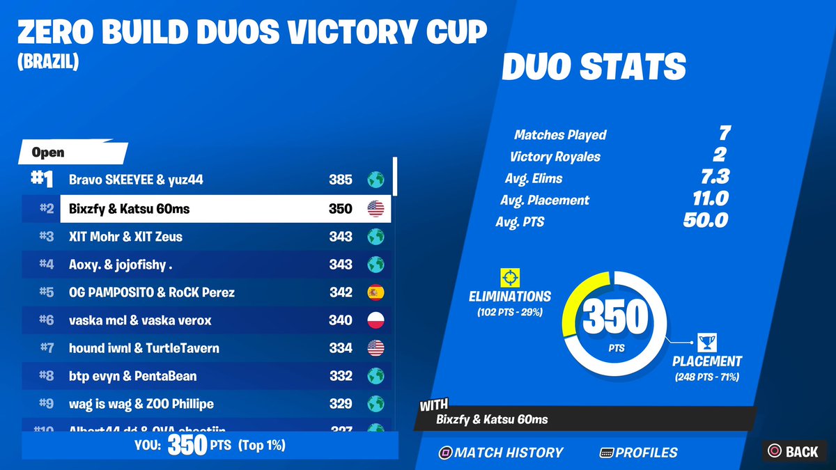 2ND PLACEEEEE OMFG!!!!