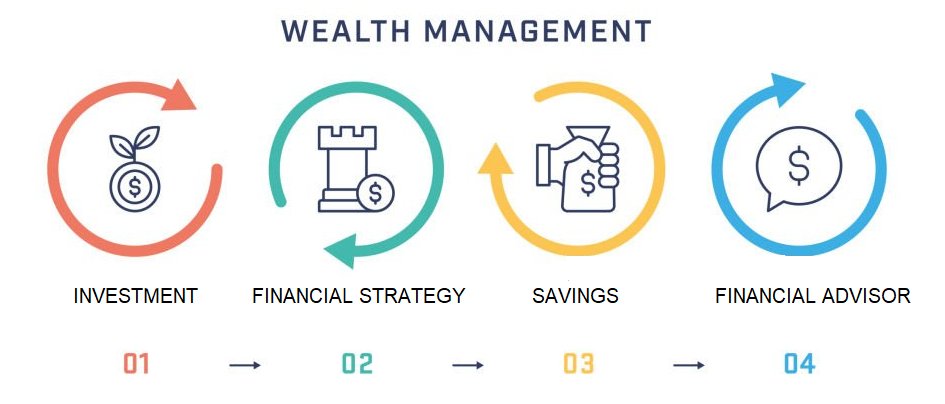 GrahamWealthMgt's tweet image. grahamwm.us is based on our relationship with our clients, plain and simple. We&apos;re here to work with you at every juncture in life. #ClientFirstApproach #WealthManagementPartners #FinancialJourneyGuidance #LifeStageWealthStrategy #PersonalizedFinancialCare